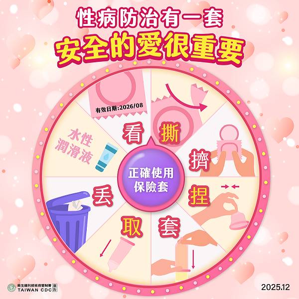 馬年迎春傳愛意 情人節一起「馬上」守護健康