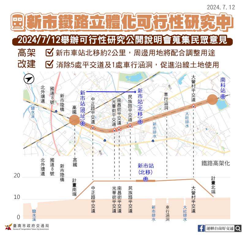 台南新市鐵路立體化今辦說明會擬採高架