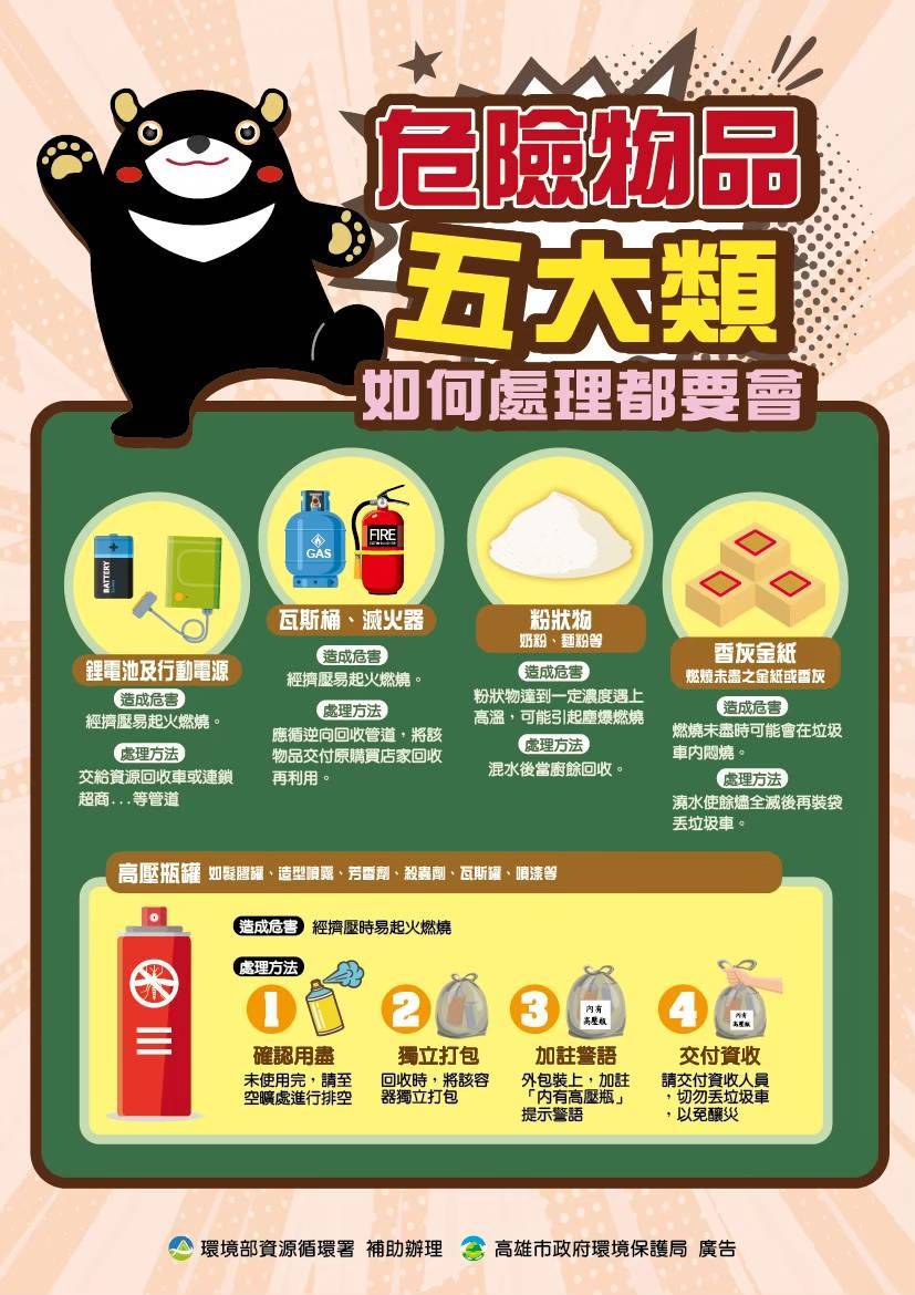 落實危險物品分類回收 鋰電池等危險品勿再丟垃圾車