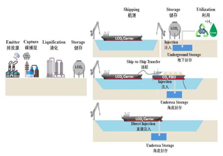 國海院英文學術期刊《海洋探索》第五卷第二期上線