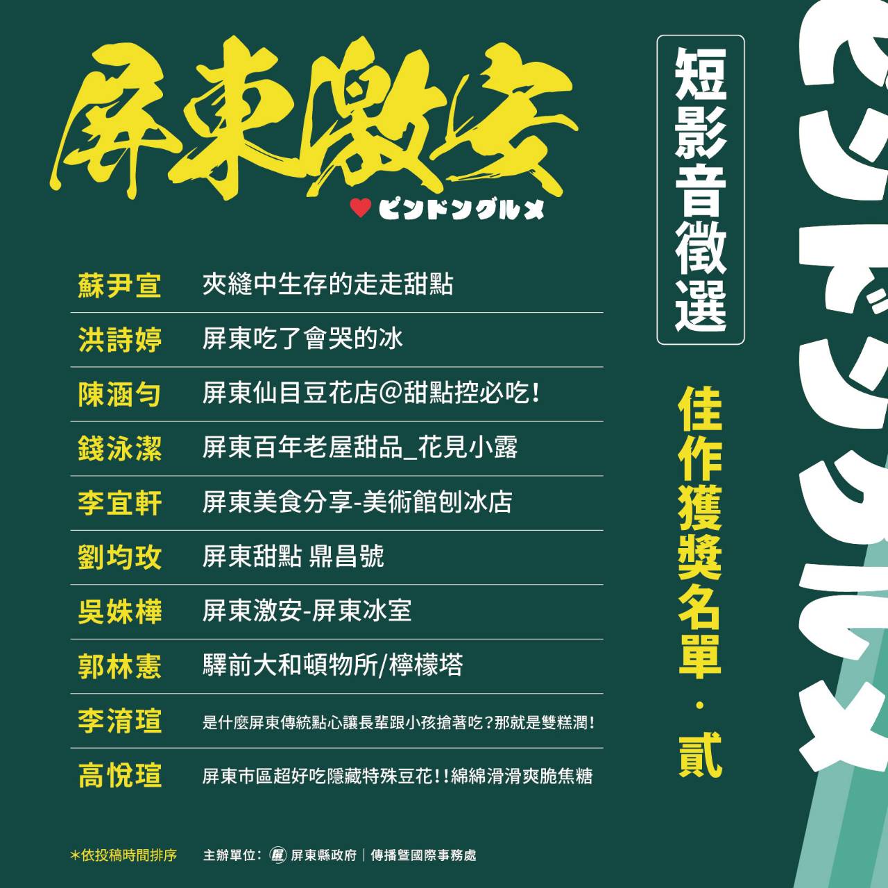 「屏東激安」美食短影音競賽揭曉 《屏東最鼎昌號》奪冠