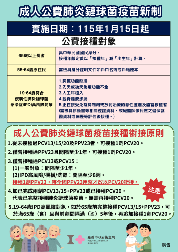 「只打1劑，免挨2針」115年1月15日起成人公費肺炎鏈球菌疫苗政策再升級