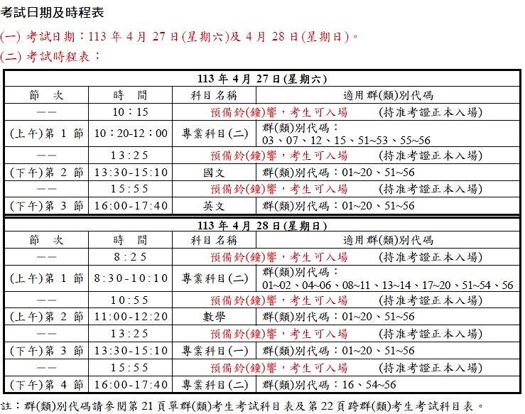 113年四技二專統測4/27登場       苗栗考區設置45試場1442位考生