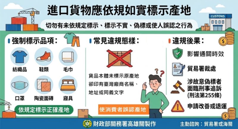 高雄關籲請進口人應依規定正確標示產地 確保通關順暢