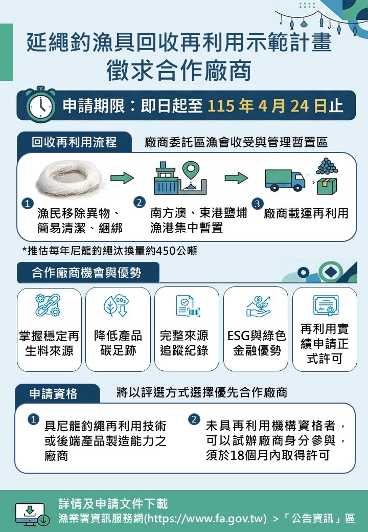 漁業署推動延繩釣漁具循環利用 徵求企業參與再造新價值