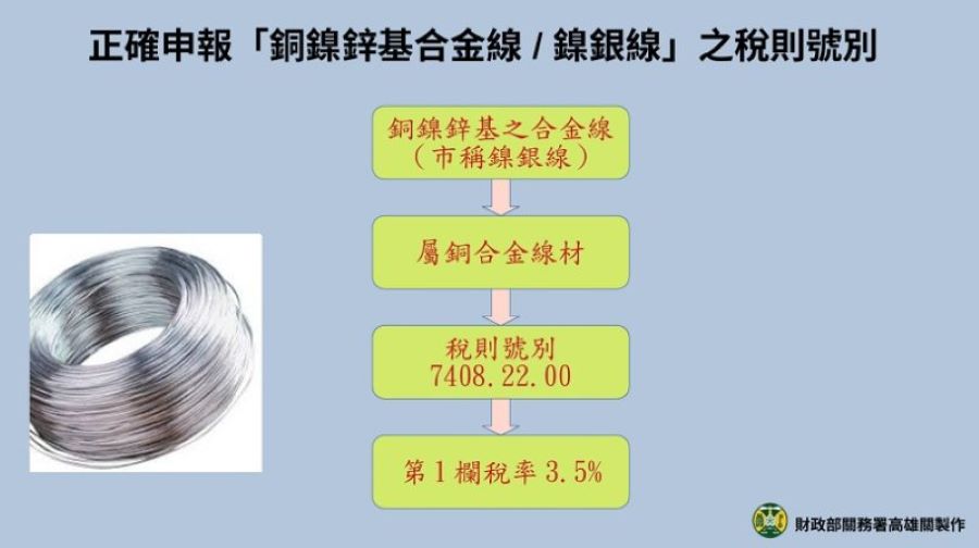 高雄關籲請業者正確申報「銅鎳鋅基合金線/鎳銀線」之稅則號別 以利通關