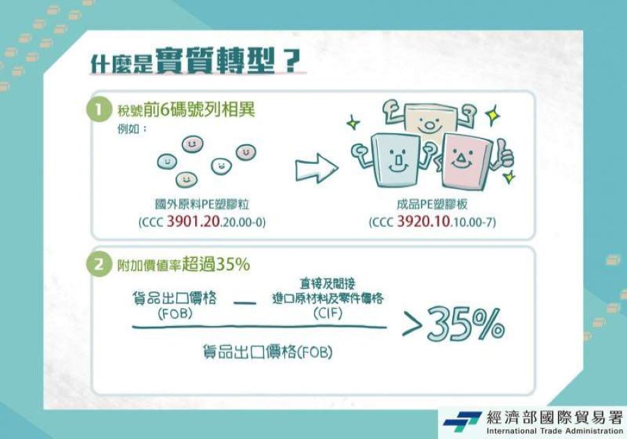 高雄關持續防堵違規洗產地行為，維護我國產製貨品國際信譽及貿易秩序