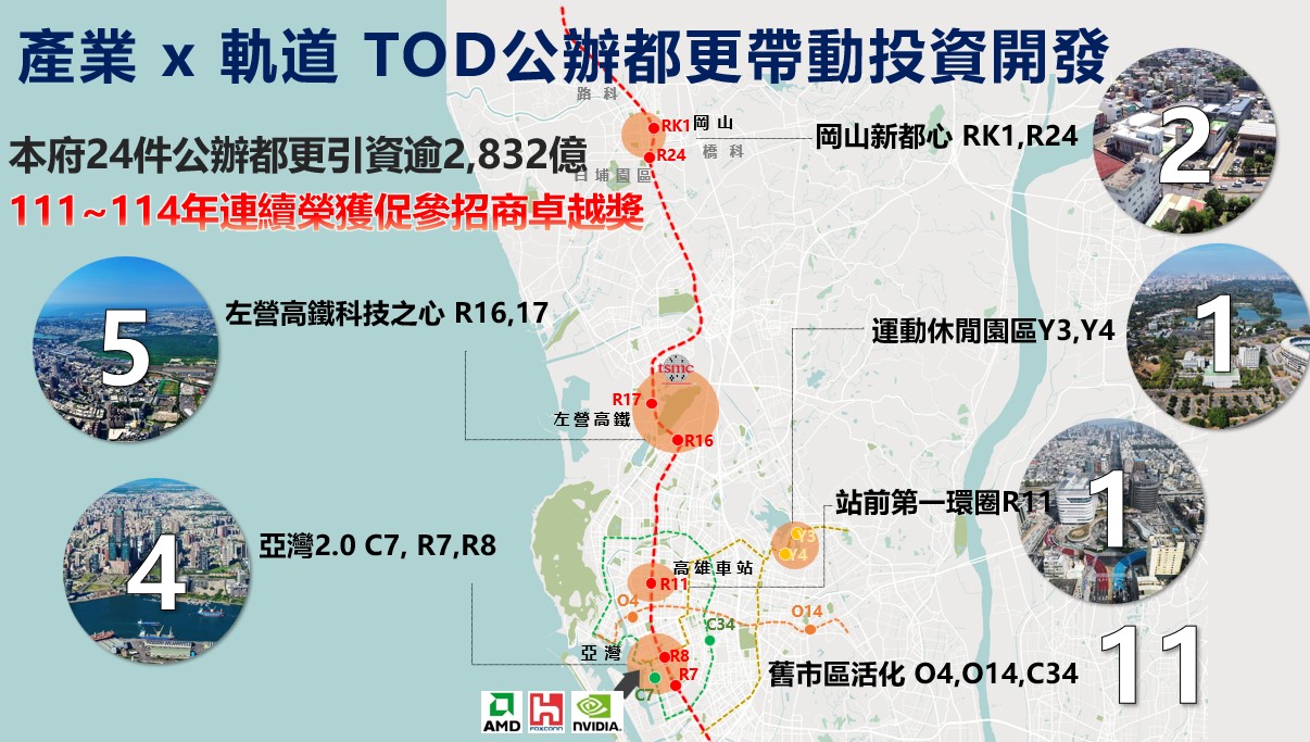 南北城市條件大不同！高雄力推「以公帶私」籲台北市面對自身執行效率 勿失焦比較