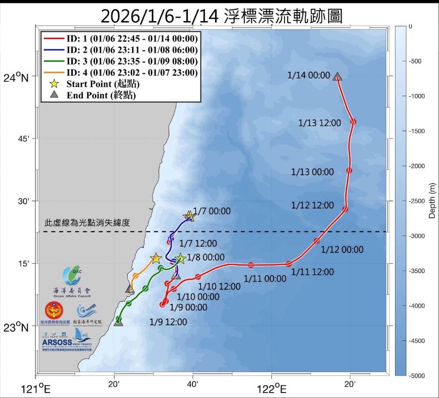 科學證據下的臺灣東部海流特性與搜救規劃思維