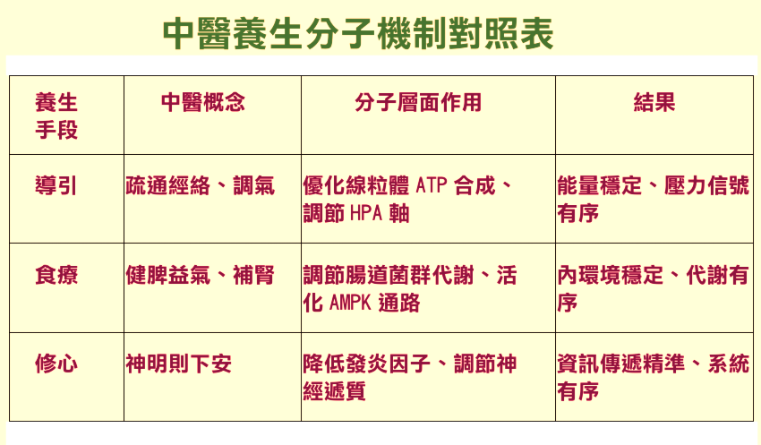 細胞排列有序的熵減生活法則 (末)