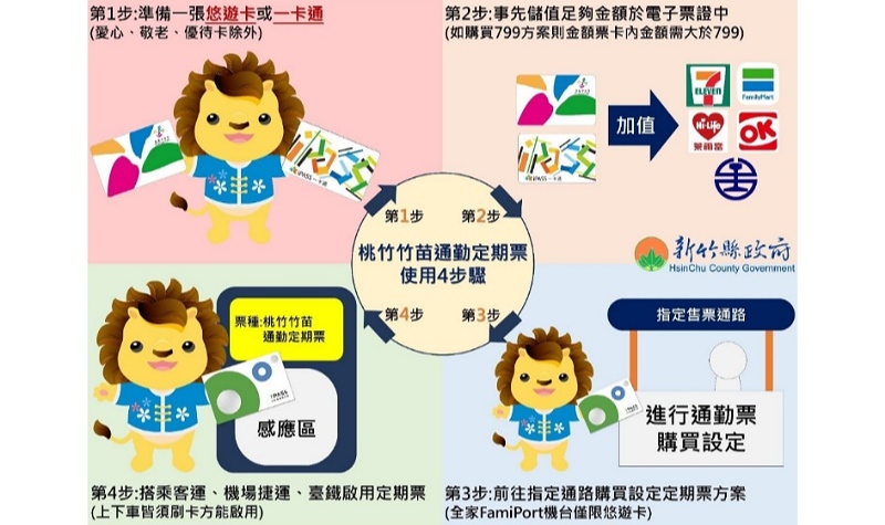 「桃竹竹苗通勤定期票」 9/25日起指定通路預購   10/2正式啟用  