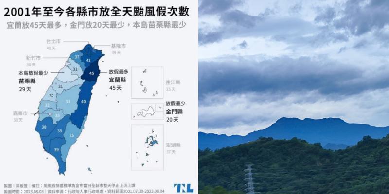 2001年迄今各縣市放全天颱風假次數最多、最少的是哪縣市？