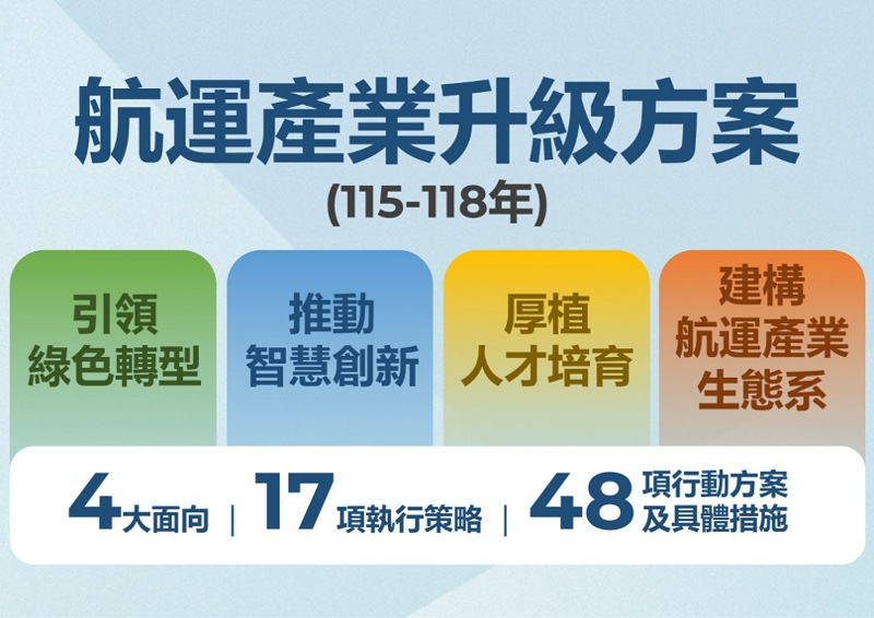 交通部推「航運產業升級方案」　  四大面向打造永續智慧航運新格局