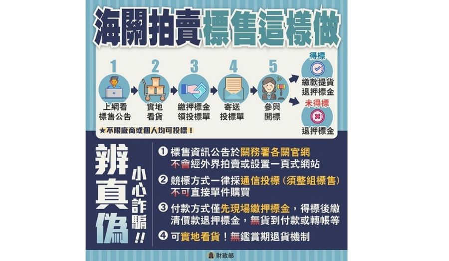 高雄關辦理私貨及逾期貨標售 歡迎各界踴躍投標