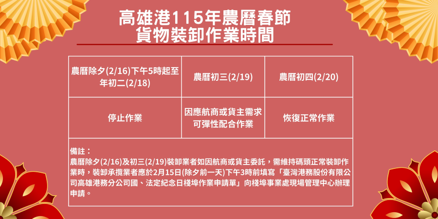 臺灣港務股份有限公司高雄港務分公司籲請高雄港相關業者提前規劃農曆春節貨物裝卸作業時間