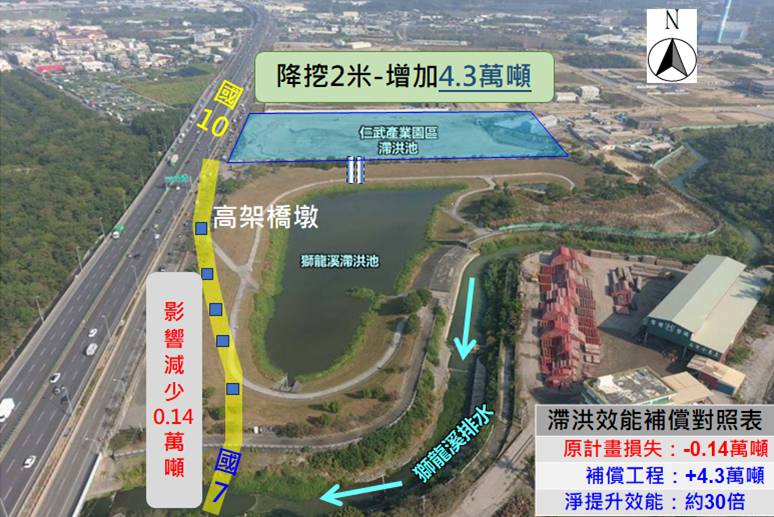 國道7號跨越仁武區獅龍溪滯洪池補償工程開工 創造交通便利防洪增能