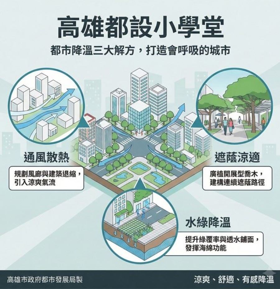 高雄都發局「都設小學堂」系列-帶您認識：如何透過都市設計幫城市降溫？