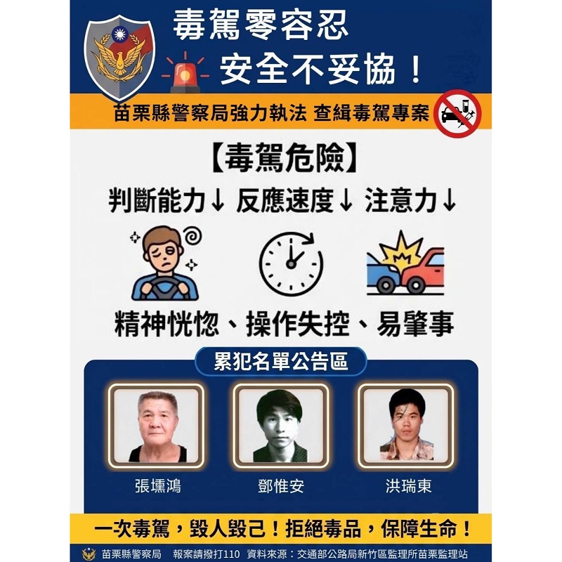 苗警公開毒駕累犯姓名、正面照         警方：三管齊下絕不姑息