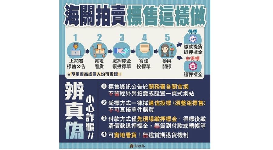 高雄關辦理私貨及逾期貨標售 歡迎各界踴躍投標