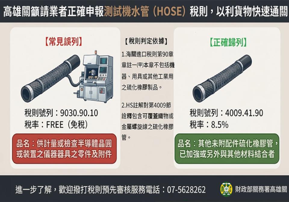 高雄關提醒正確填報進口測試機水管稅則號別並課稅8.5% 加速通關減少爭議