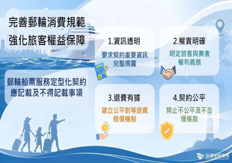 航港局郵輪船票服務定型化契約應記載及不得記載事項 獲行政院公告施行