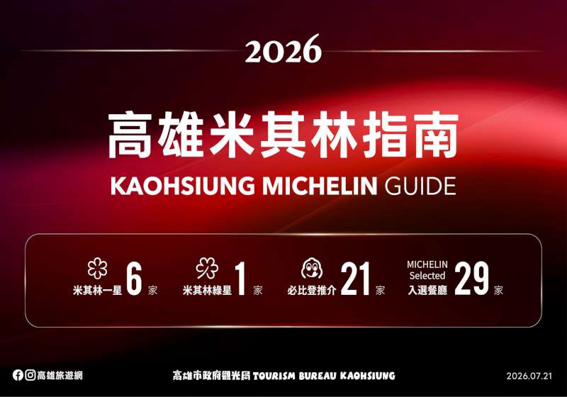 成績再創新高！高雄57家餐廳獲米其林推薦