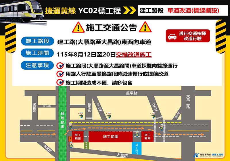 高捷黃線YC02標施工三民區大順路至大昌路交維調整 雙向雙車道速限30公里