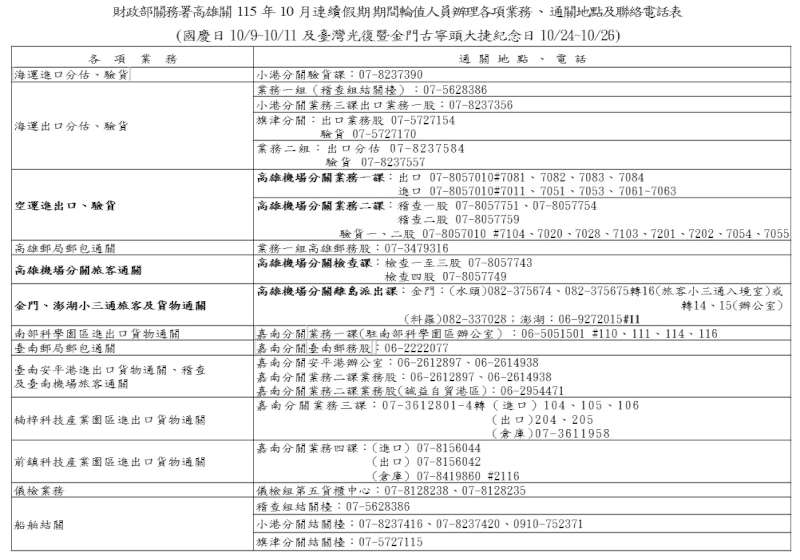 國慶日連假 高雄關進出口通關照常服務便民
