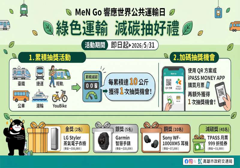 4月17日首屆世界公共運輸日 高市交通局邀預定TPASS月票大眾運具代步抽好禮