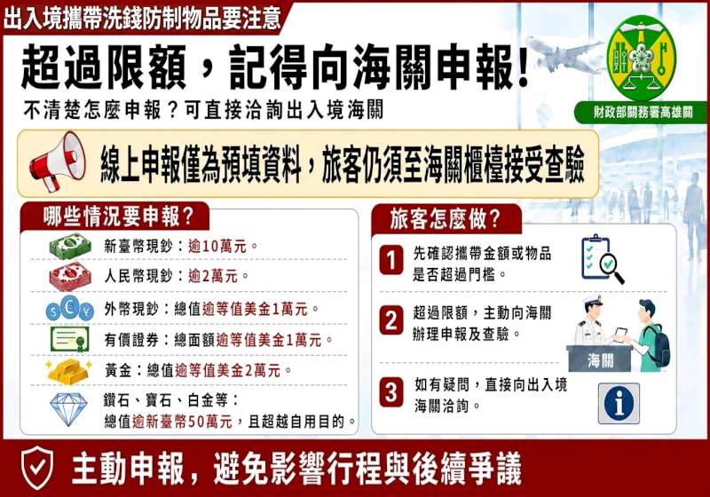高雄關提醒入出境貴重物品依規定申報 維自身權益