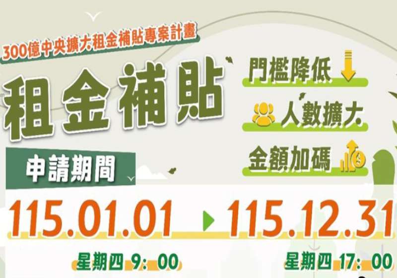 租屋族看過來！高雄租金補貼隨到隨辦至今年12月31日 