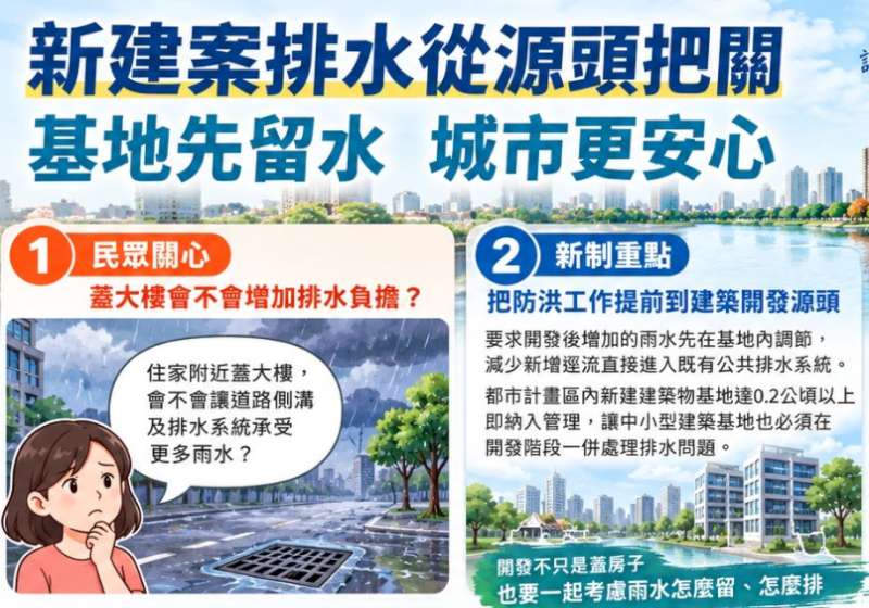 防洪前移至開發源頭 出流管制新制全面上路