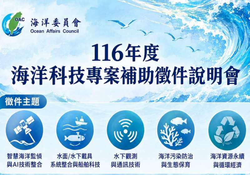 海委會116年度第三屆海科專案計畫聚焦5領域 開放特定對象上網申請最高500萬元
