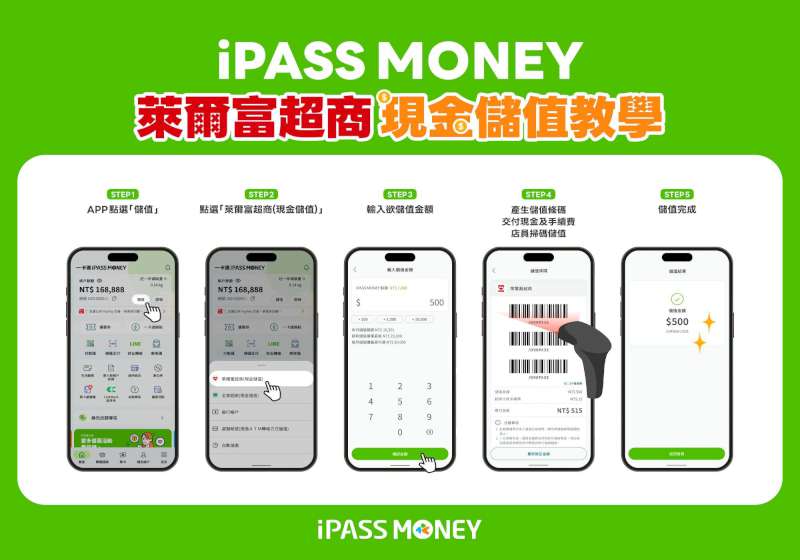 一卡通iPASS MONEY APP連結指定超商首頁 綁定信用卡消費現折10%滿200贈綠點