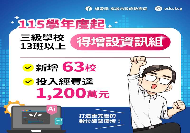 高市教育局補助公幼普通班集中式學前特教班導師午餐放寬滿各學制13班增設資訊組