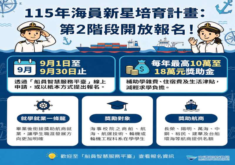 交通部航港局115年度海員新星培育計畫二階 9月1日至30日受理上網郵寄報名