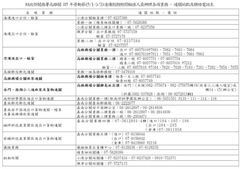 勞動節連假 高雄關進出口通關照常服務便民