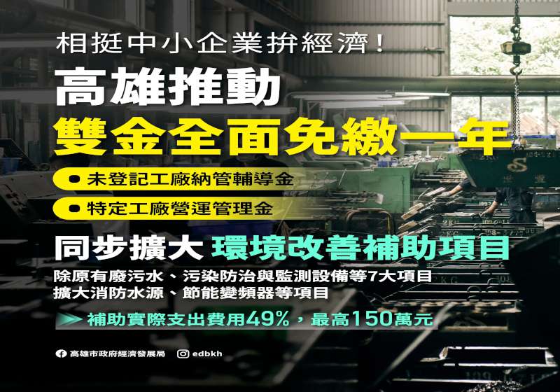 高市經發局納管及特定工廠免繳一年營運管理金 同步擴大環境補助項目 