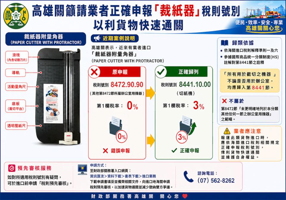 高雄關提醒正確填報裁紙器附量角器稅則號別課稅3% 加速貨物通關