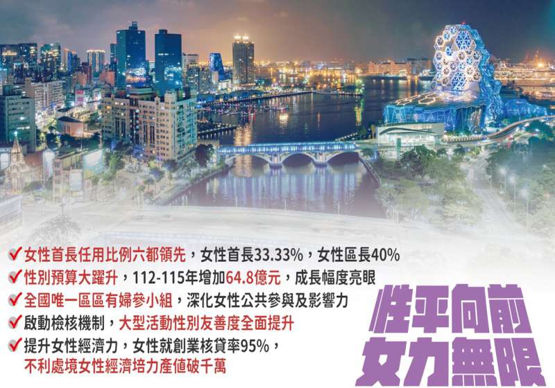 高市社會局市政會議簡報性平成果 婦女節系列活動聚焦我在高雄好生活 