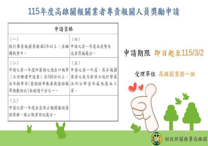 高雄關表揚115年特定報關業者 3月2日受理申請獎勵截止 