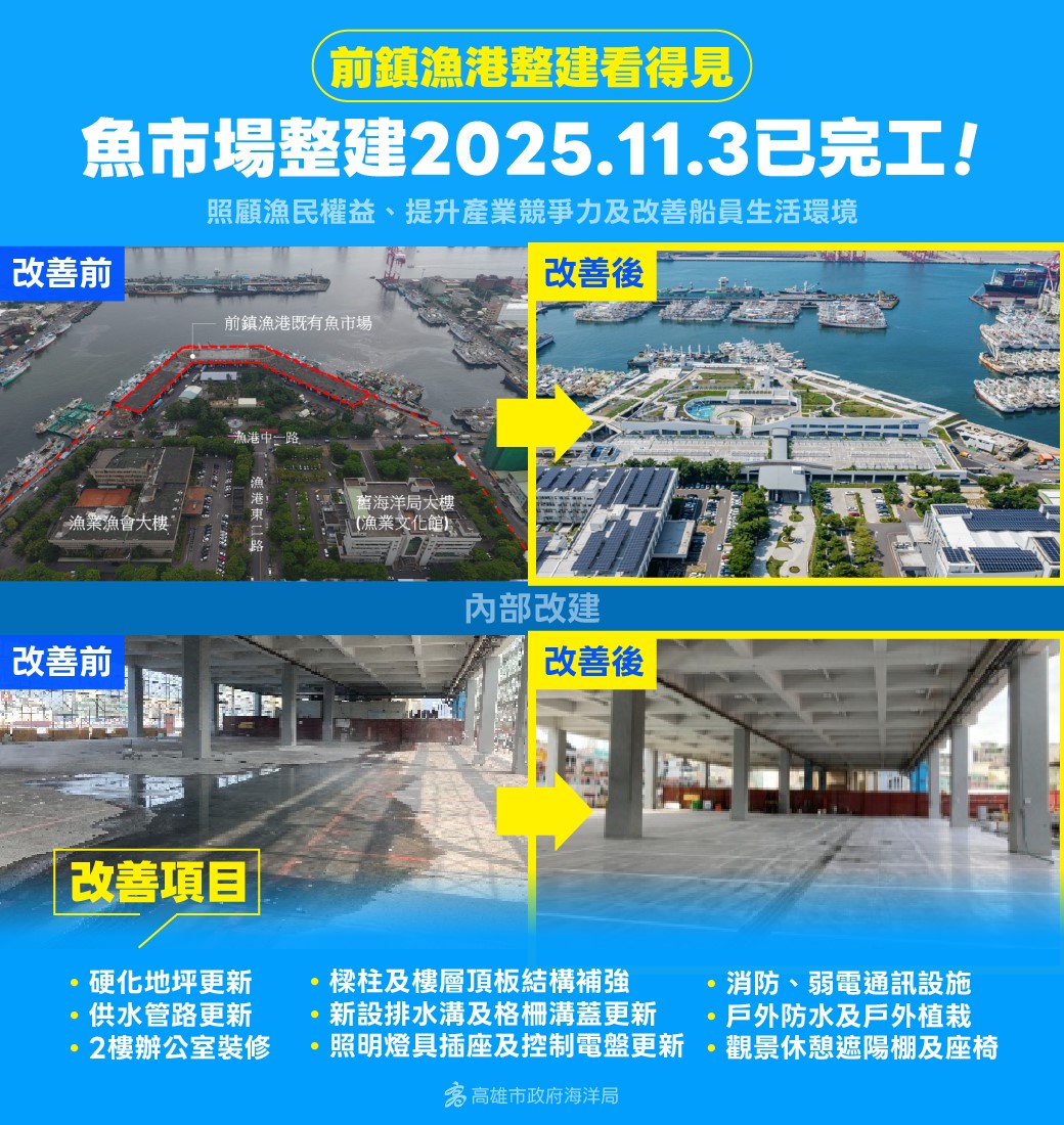 高市前鎮漁港整建市府主責8項全數完工 船員會館獲補助低價嘉惠漁工家屬