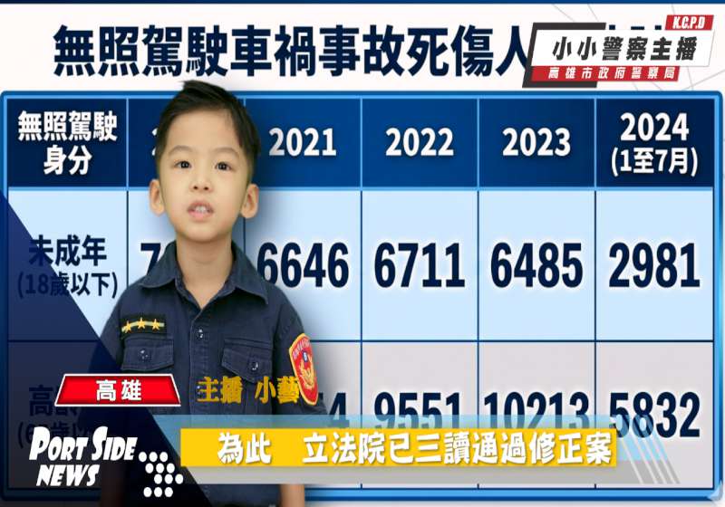 高市警局小小警察主播臺4歲波麗士 帥氣解析法規宣導無照不開車