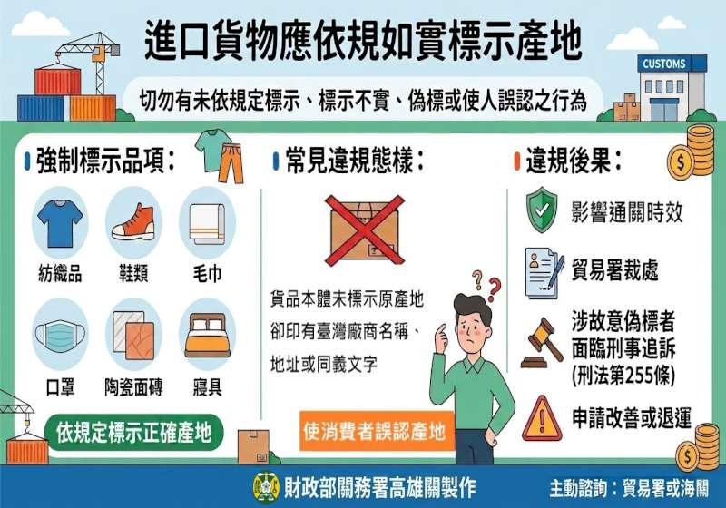 高雄關提醒進出口業者正確標示貨物產地 避免觸法遭裁罰