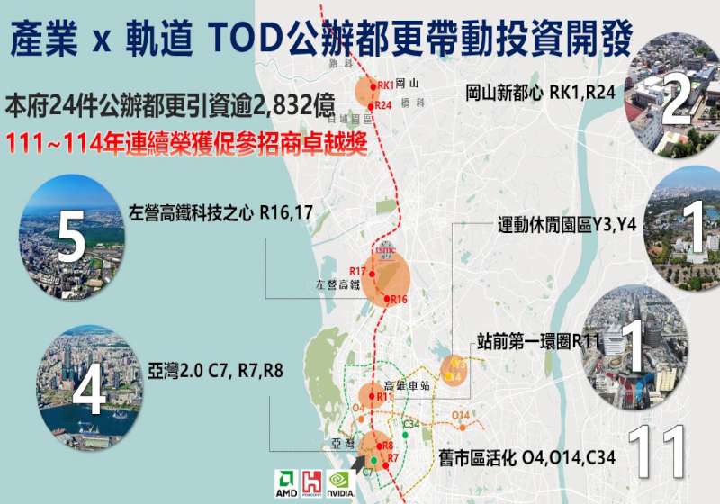 高雄都更成果應回歸實績理性比較