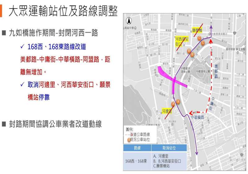 高市工務局新工處改建九如橋 施工期間籲請用路人提前改道