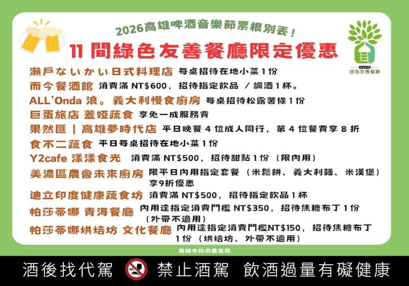 高市農業局攜手11家綠色友善餐廳 持2026高雄啤酒音樂節票根享專屬好康優惠