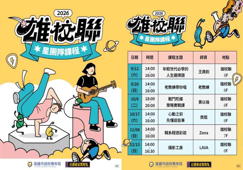 高市青年局雄校聯2.0星團隊115年推12堂主題課程 9至12月限額開放免費報名
