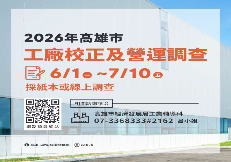 經濟部115年工廠校正與營運調查 高市經發局籲8335家業者善用網路申報