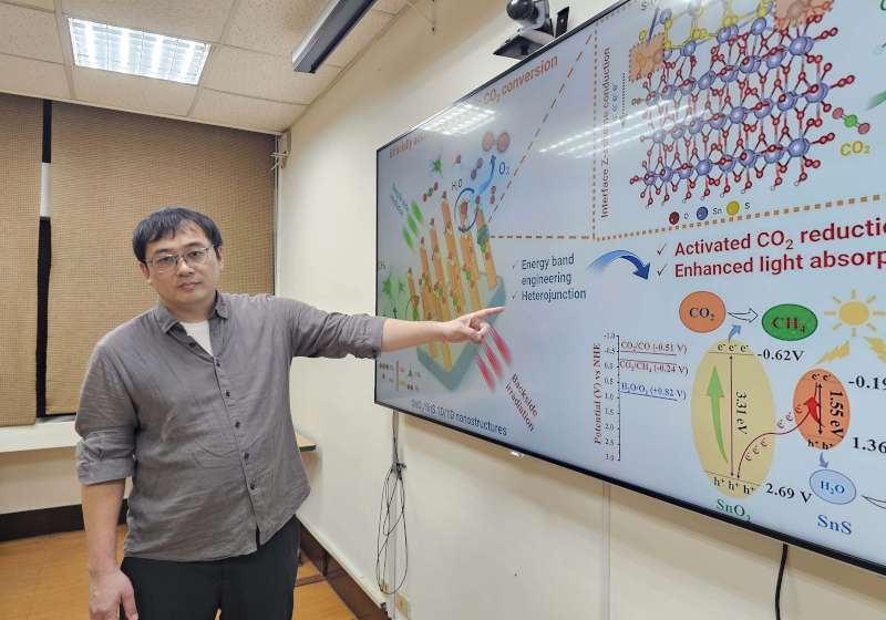 中山大學光電系李炫錫團隊模擬植物光合作用創新奈米觸媒 成果榮登國際知名期刊